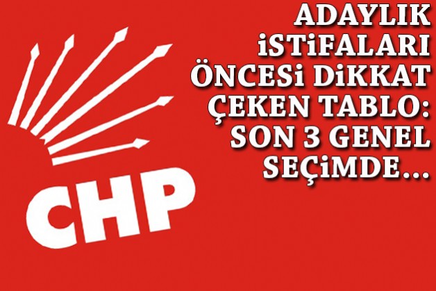 CHP İzmir'de adaylık istifaları öncesi dikkat çeken tablo: Son 3 genel seçimde...