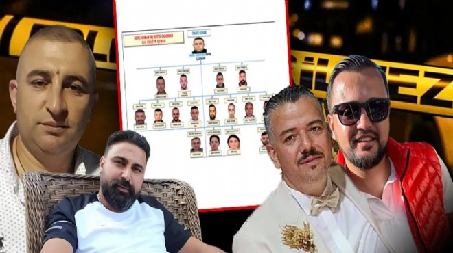 İzmir'in 2 ilçesine çökmüşler: İşte 'Genç Osman' çetesi iddianamesi!