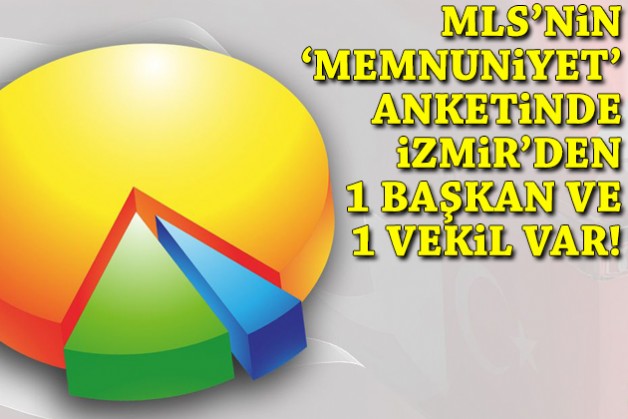 MLS'nin 'memnuniyet' anketinde İzmir'den 1 başkan ve 1 vekil var!